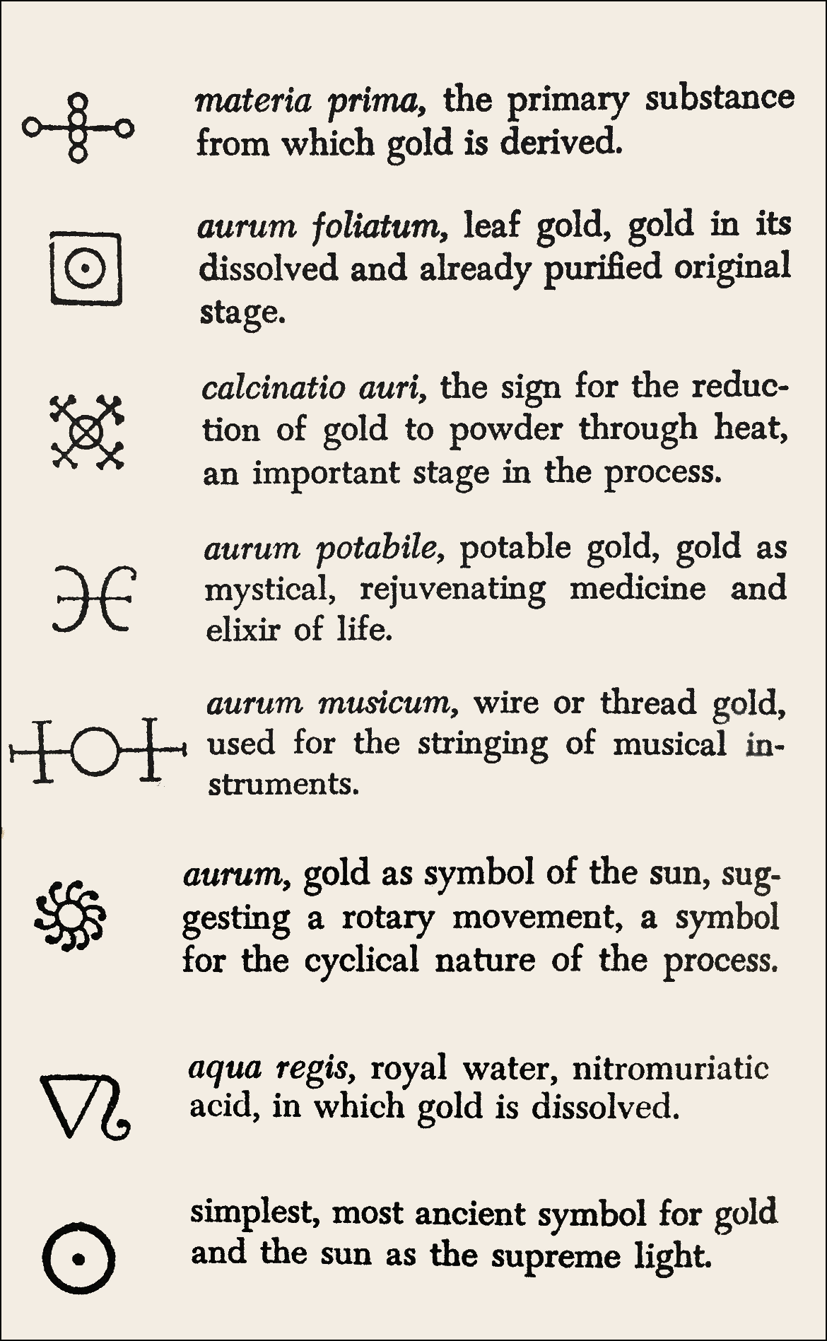 Alchemical symbols for goldmaking.
